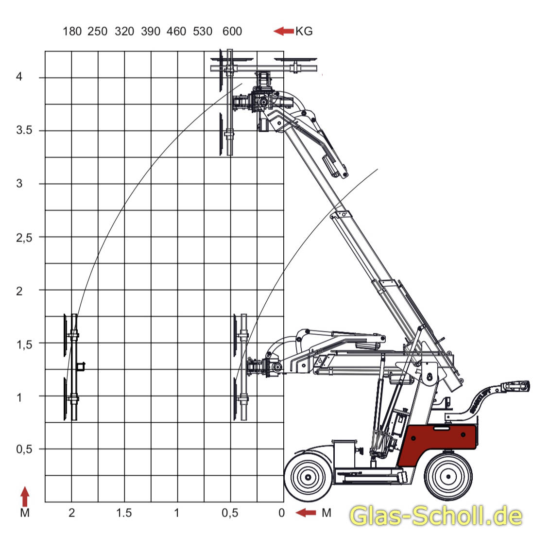 Glasreparatur mit Kraneinsatz Smartlifter SL608 HL RT von Glas Scholl