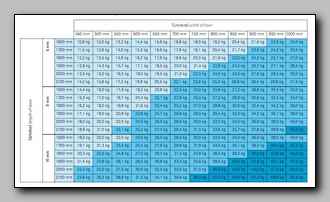 Gewichtsdiagramm als PDF-Datei ansehen