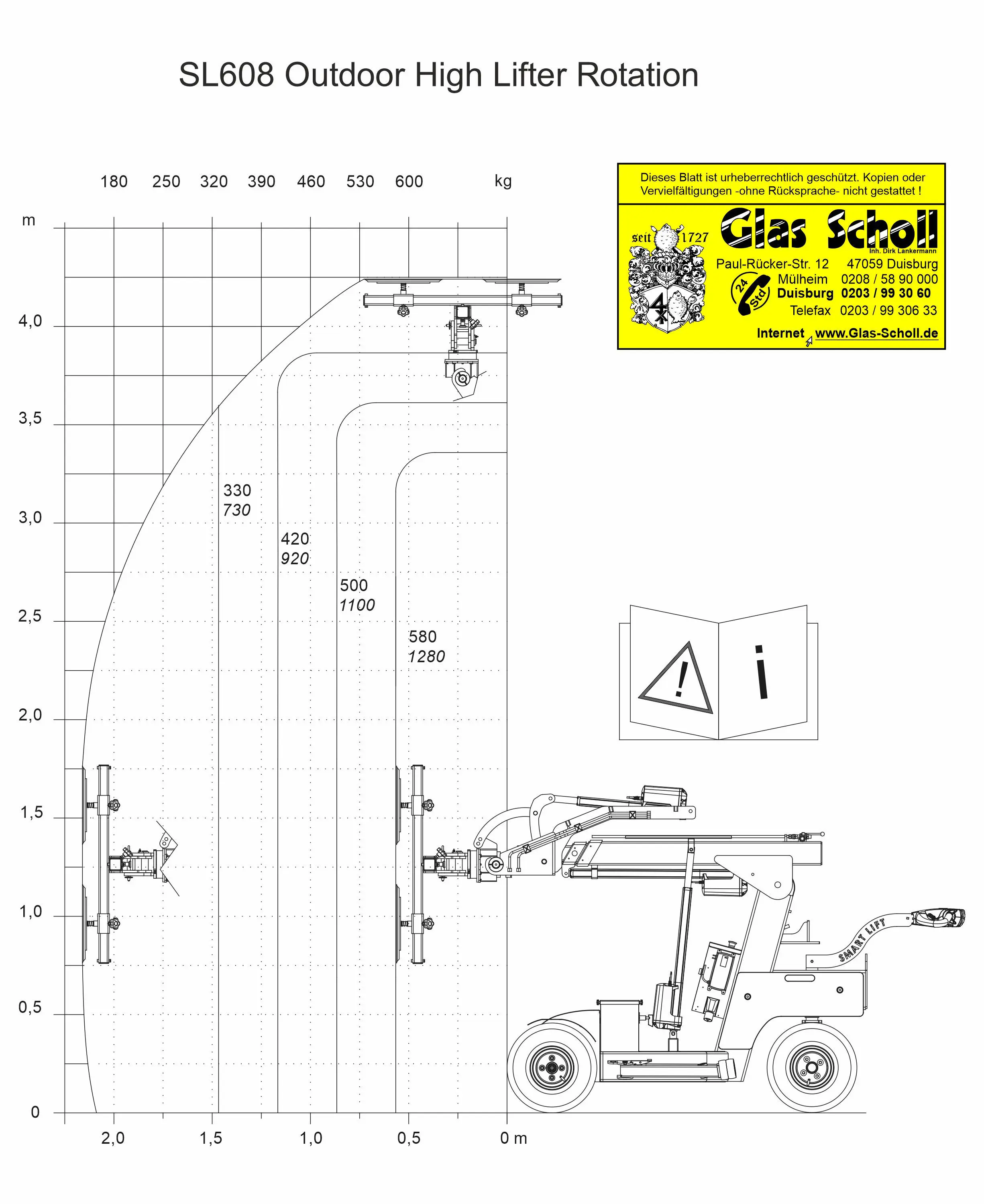 Sauganlage UPG-600-2 Diagramm von Glas Scholl - Sauganlagenverleih