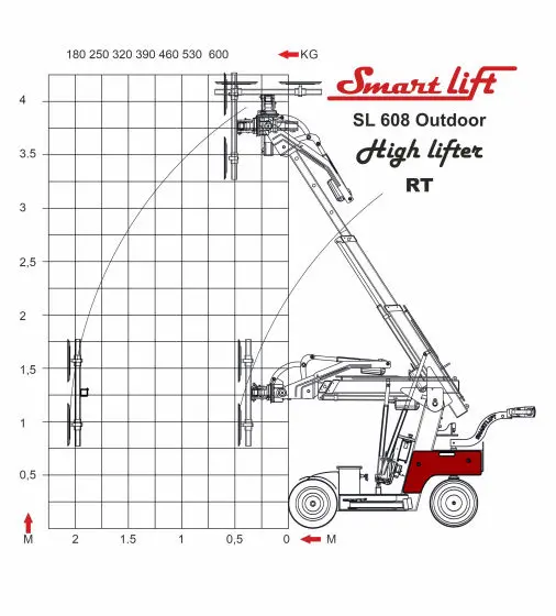 Sauganlage UPG-600-2 Diagramm von Glas Scholl - Sauganlagenverleih